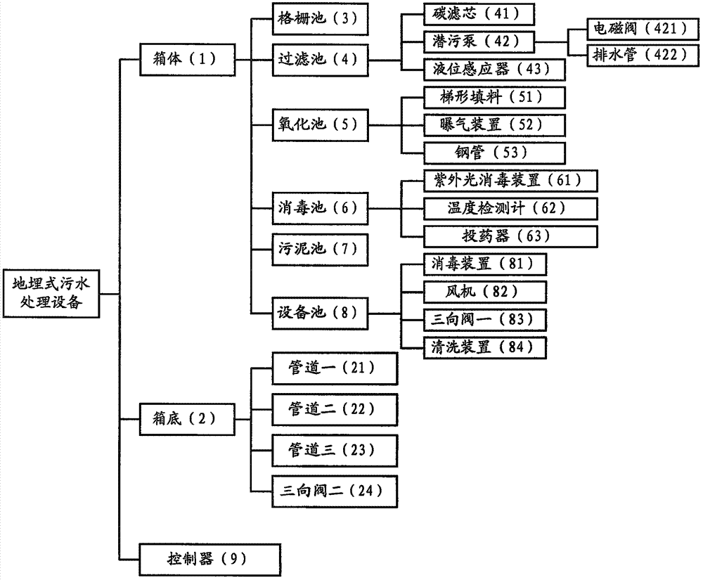 地埋式污水处理设备的制造方法与工艺