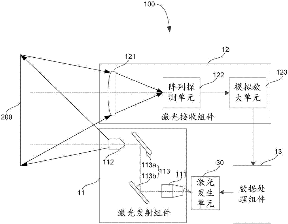 x技术 最新专利 测量装置的制造及其应用技术  三维激光扫描仪是一种