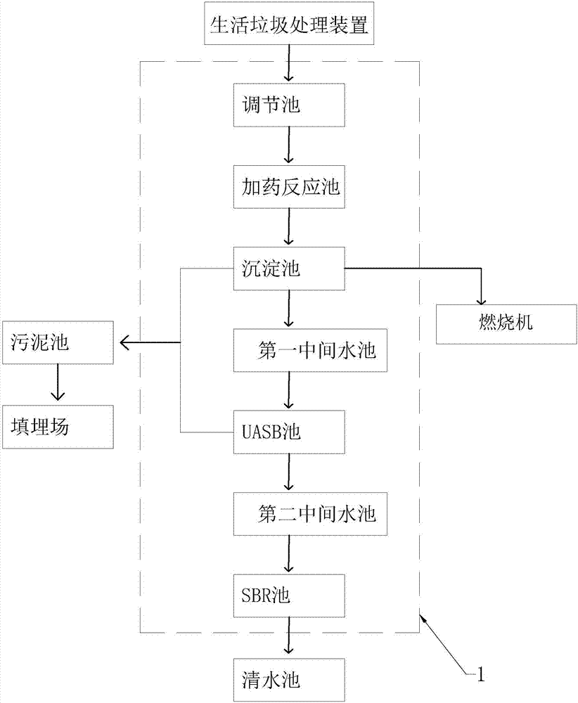 垃圾处理中心的制造方法与工艺