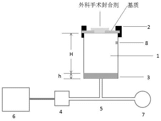 一种外科手术封合剂胀破强度检测装置的制造方法