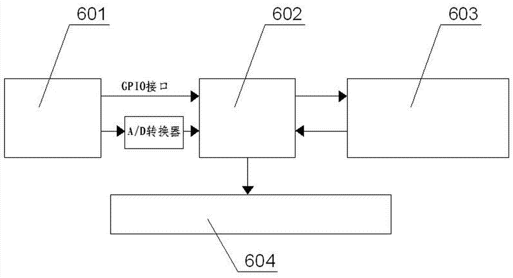 一種大功率拖拉機(jī)牽引性能測(cè)試系統(tǒng)的制造方法與工藝