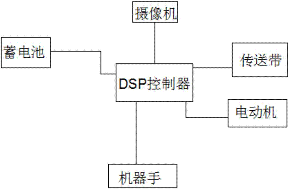 一種USB的自動組裝檢測機的制造方法與工藝