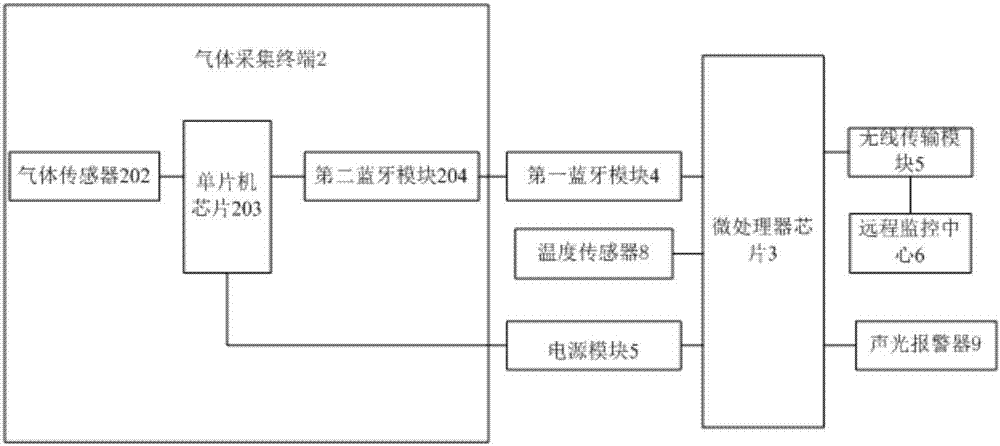 一種有毒氣體在線監(jiān)測系統(tǒng)的制造方法與工藝