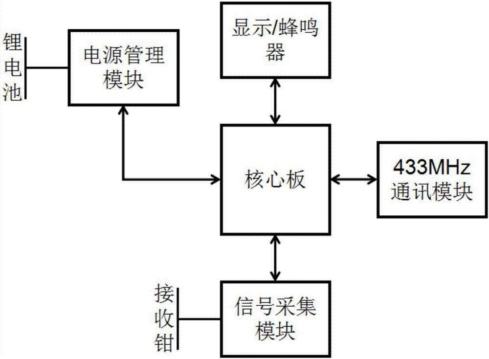 一種帶電檢測儀系統(tǒng)、發(fā)射機及接收機的制造方法與工藝