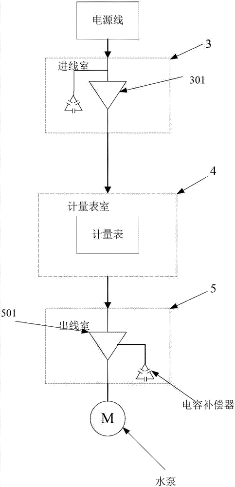 新型农排控制计量箱的制造方法与工艺