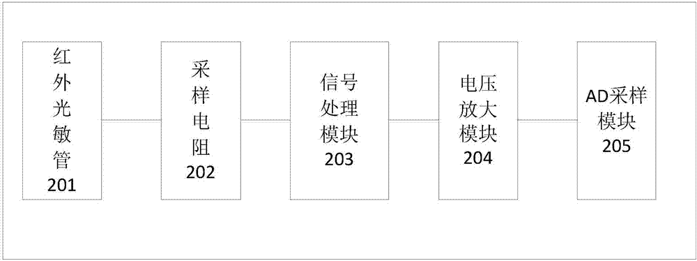 一種基于紅外光敏管的采樣電路的制造方法與工藝