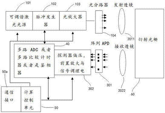 多光束掃描裝置的制造方法