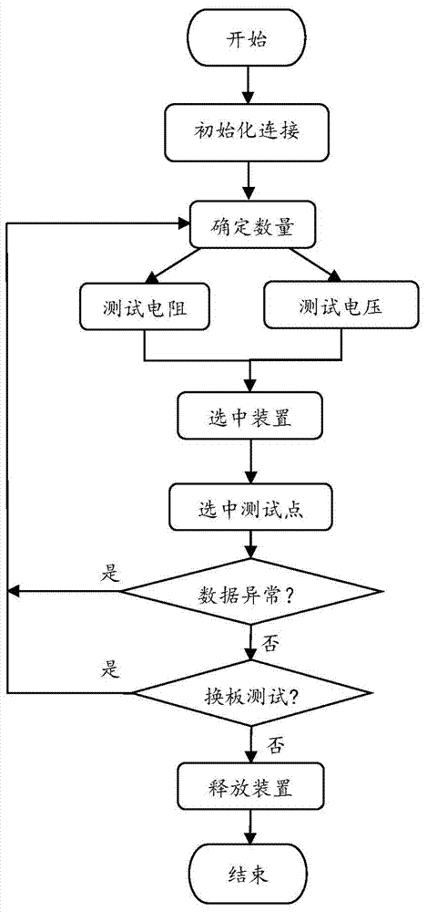 一種電阻電壓值采集通道擴(kuò)展裝置及系統(tǒng)的制造方法