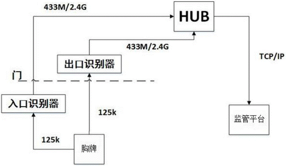 一種用于醫(yī)療行為管理的智能監(jiān)管系統(tǒng)的制造方法與工藝