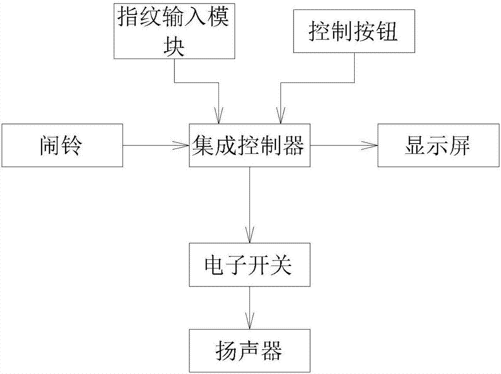 聯(lián)動指紋鬧鐘的制造方法與工藝