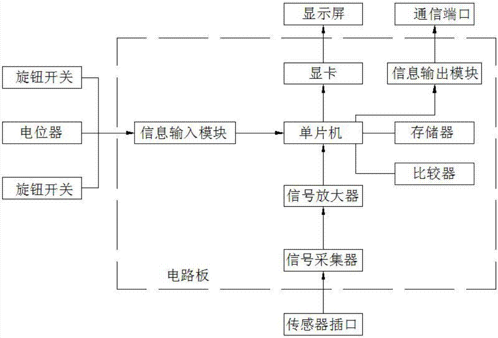 一种多功能用EPS非接触式传感器集成设备的制造方法与工艺