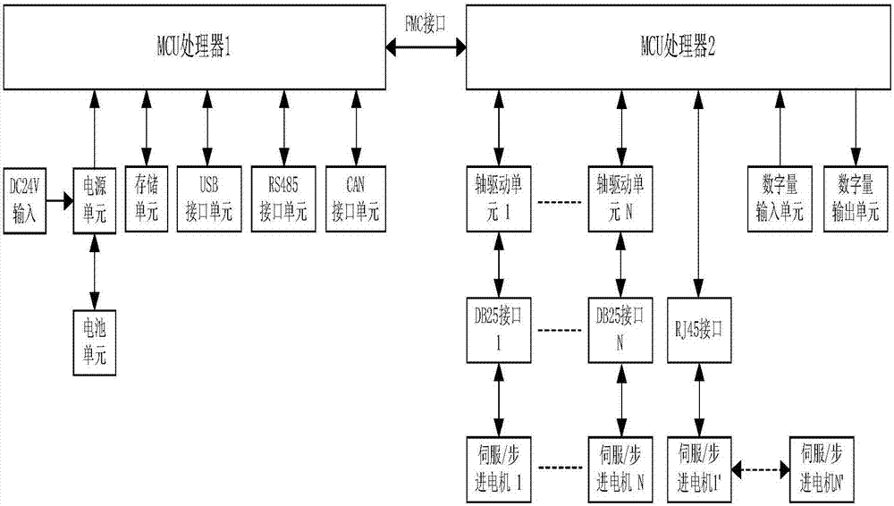 一種運動控制器的制造方法與工藝