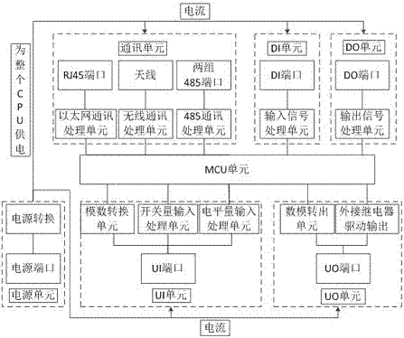 一種集控制功能與I/O功能于一體的智能控制器的制造方法與工藝