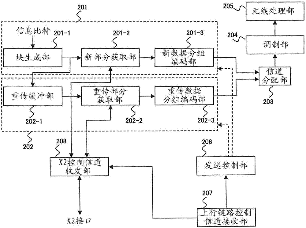 無(wú)線通信系統(tǒng)及其方法、無(wú)線終端裝置、無(wú)線基站裝置與流程