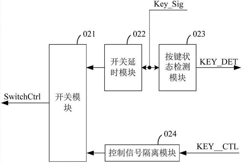 一種機(jī)器人系統(tǒng)及其開(kāi)關(guān)機(jī)控制裝置的制造方法