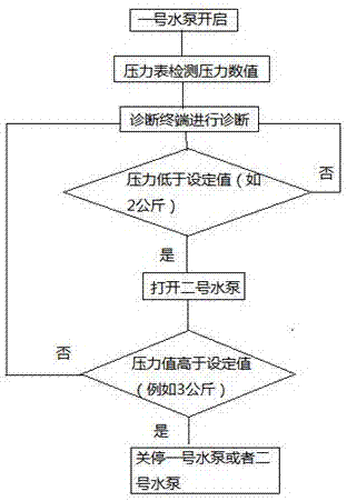 一种智能循环水泵节能系统的制造方法与工艺