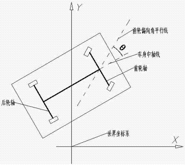 一种基于嵌入式的喷药机器人路径导航装置的制造方法