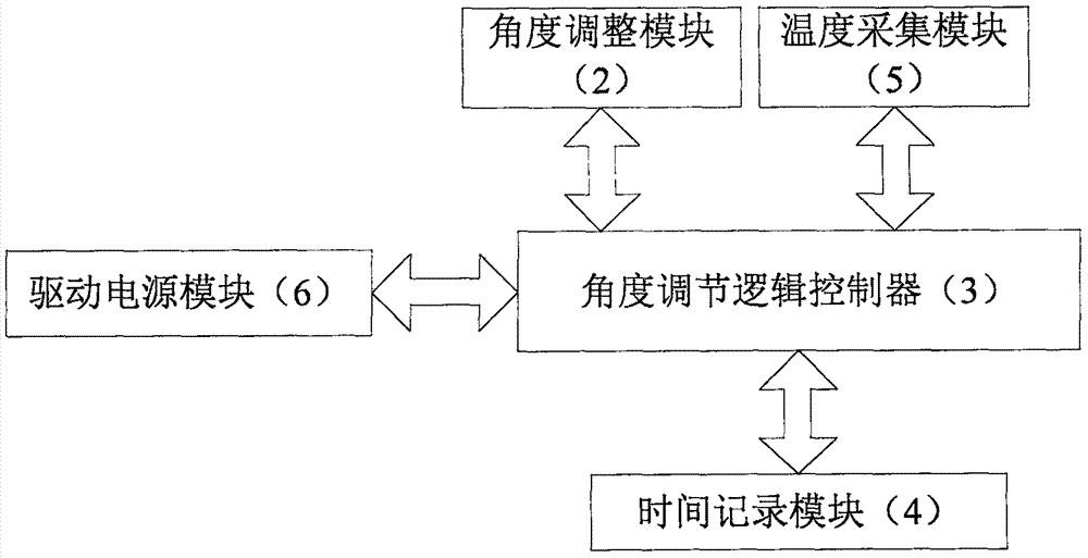 季节智能调节衣柜的制造方法与工艺