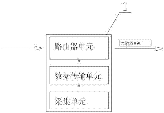 一种短距离无线通信融合实现无线监测与控制的系统的制造方法与工艺