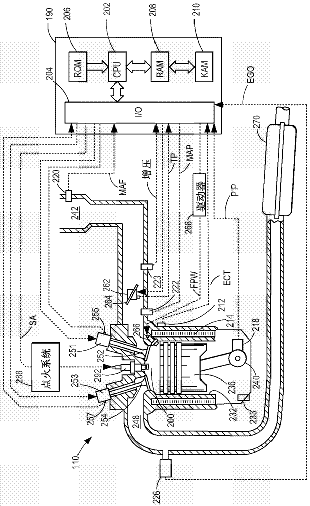 用于插電式混合動力電動車輛的發(fā)動機運行的制造方法與工藝