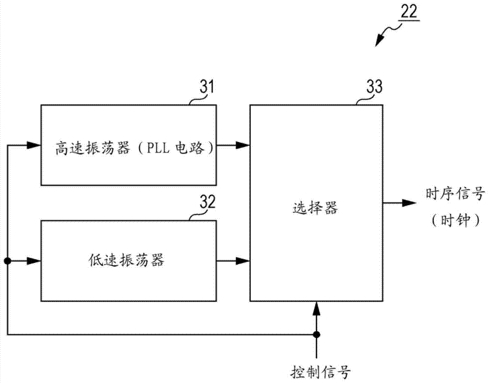 振蕩器、振蕩方法、圖像傳感器和成像裝置與流程