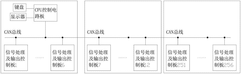 裝車控制器指紋識(shí)別系統(tǒng)的制造方法與工藝