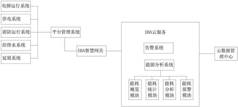 一种公共设备监控系统的制造方法与工艺