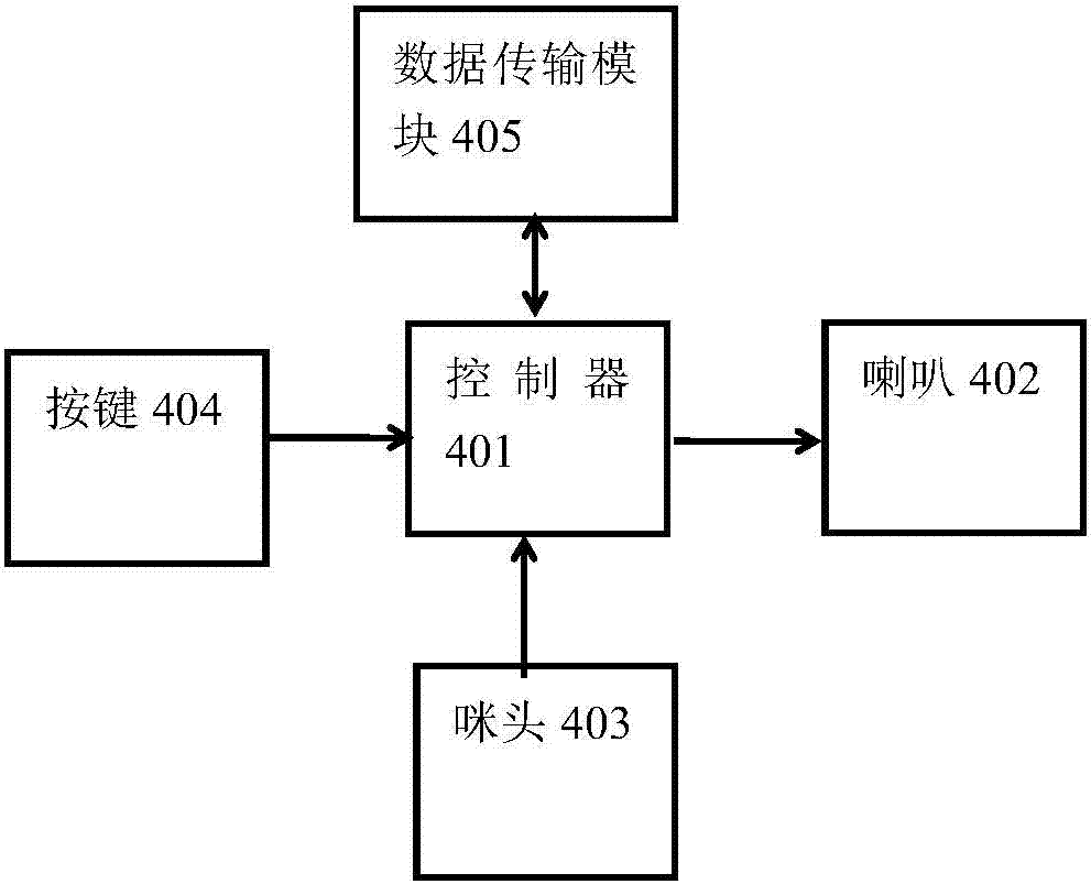 云手机控制门禁对讲系统的制造方法与工艺