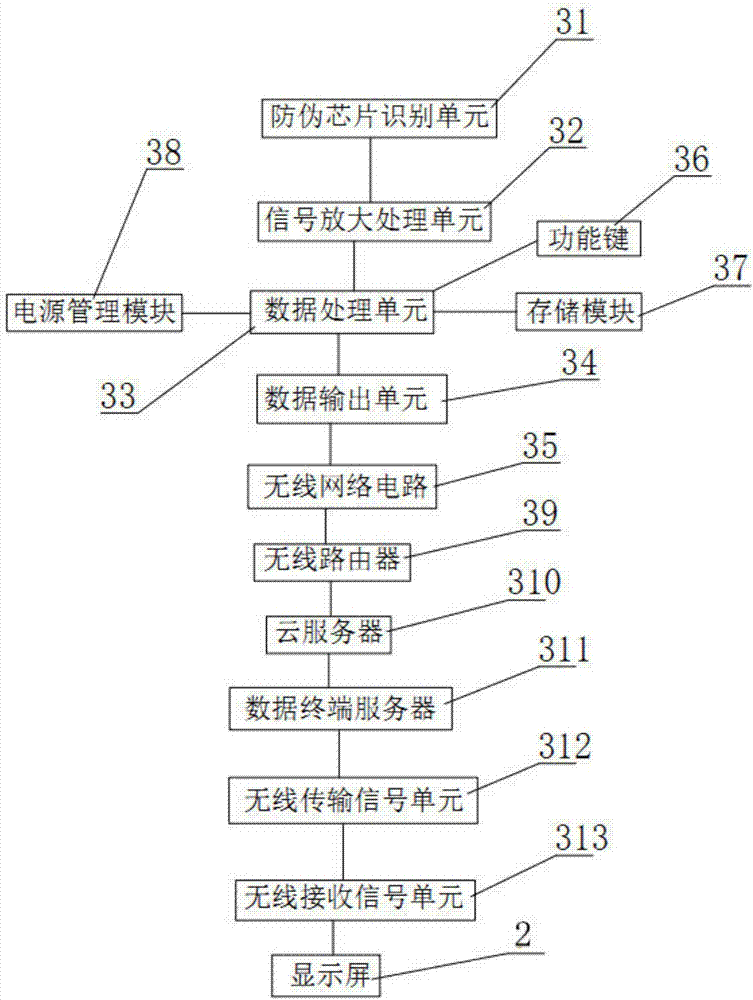 一种基于云数据管理的智能卡防伪检测装置的制造方法