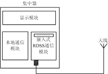 一种嵌入式RDSS通信模块的制造方法与工艺