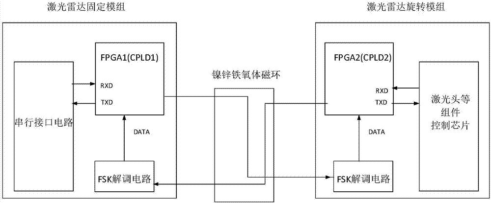 一种激光雷达的无线传输系统的制造方法与工艺