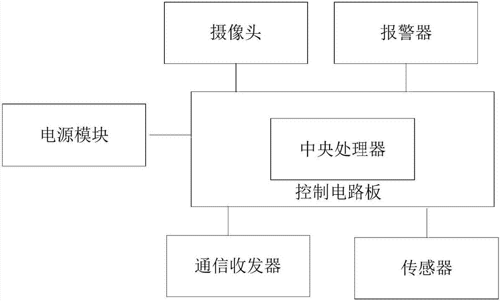 一种智能机器人的制造方法与工艺