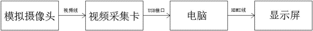 一种汽修教学车间的制造方法与工艺