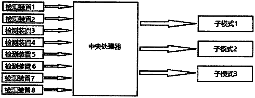 一种智能交通灯的制造方法与工艺