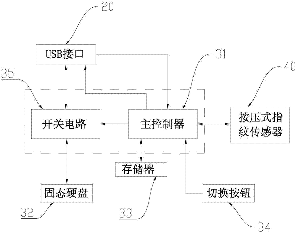 帶有按壓式指紋傳感器的固態(tài)硬盤存儲(chǔ)裝置的制造方法