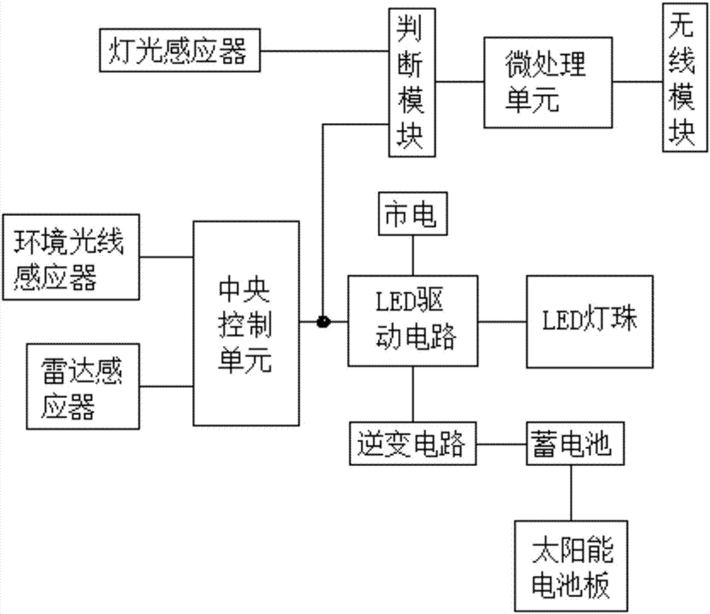 一種雷達感應(yīng)太陽能壁燈的制造方法與工藝