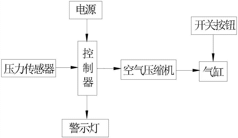 会计用自动盖章、扫描一体式装置的制造方法