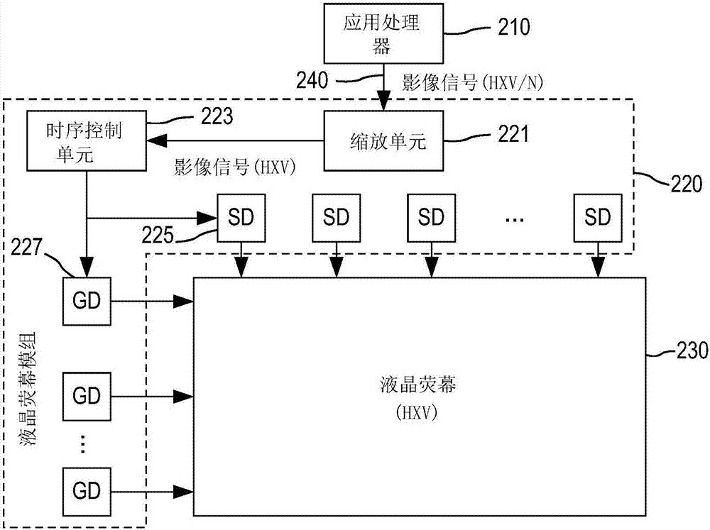 智能手机/平板电脑中减少传输频宽及耗电的方法及装置与流程