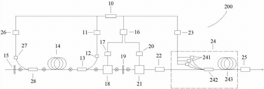 脈寬可調(diào)的MOPA光纖激光器的制造方法與工藝