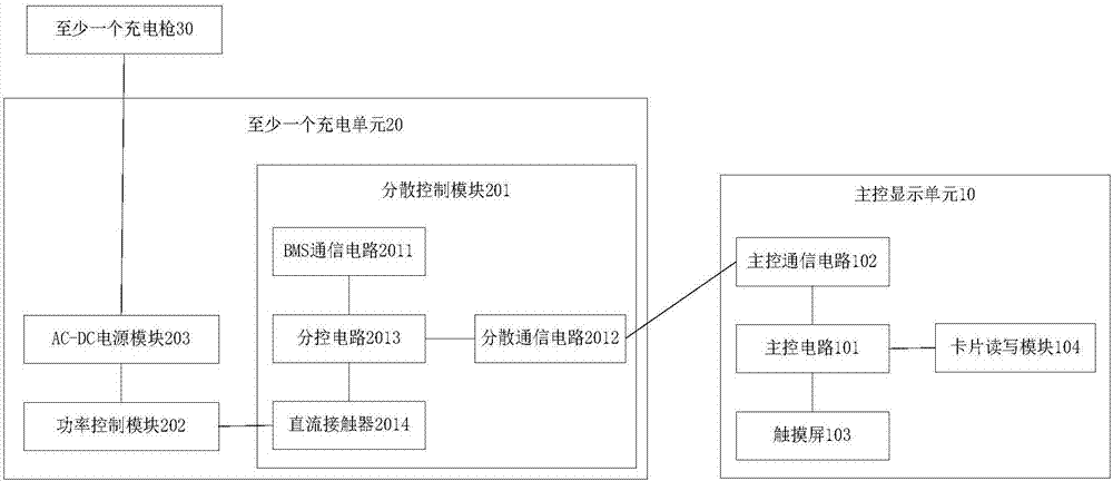 一種電動汽車充電控制裝置的制造方法