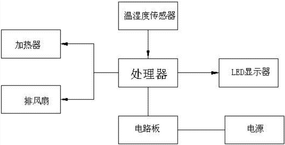 一種開關(guān)柜智能顯示裝置的制造方法