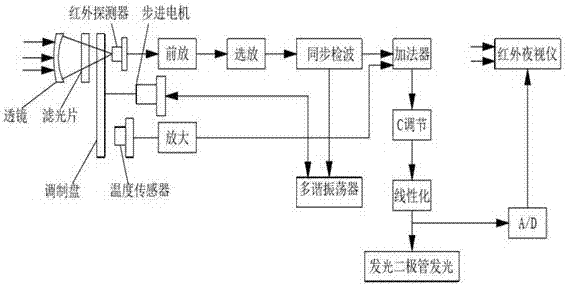 機(jī)動(dòng)車遠(yuǎn)近燈自動(dòng)切換裝置的制造方法