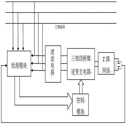 基于Z源网络的三相四桥臂静止无功发生器的制造方法与工艺