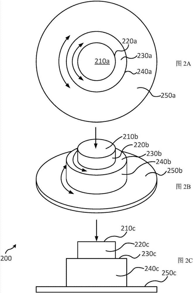 车辆内部控制系统的制造方法与工艺