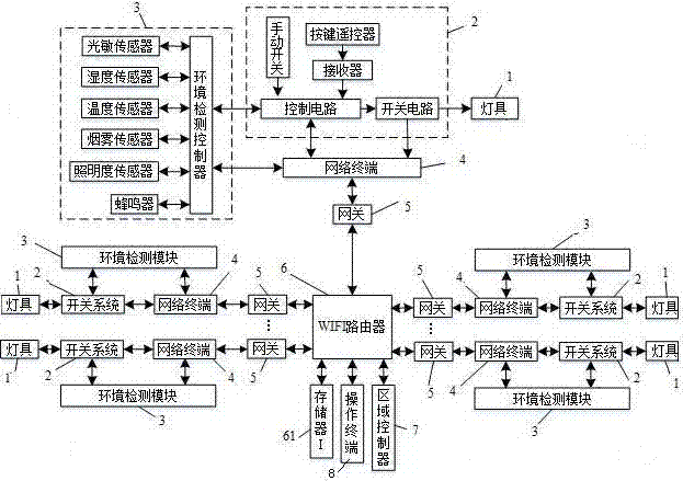 一種區(qū)域照明控制系統(tǒng)的制造方法與工藝