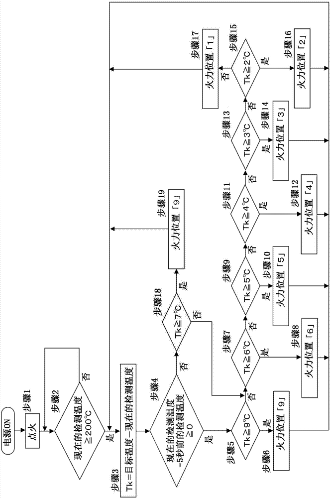 加熱烹調(diào)器的制造方法與工藝