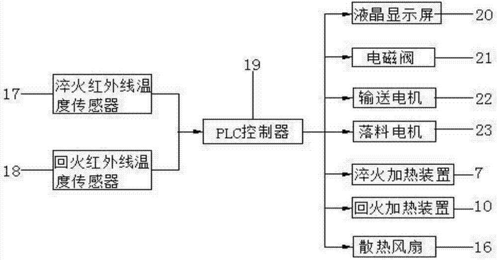 一種生產(chǎn)無縫鋼管用熱處理設(shè)備的制造方法與工藝