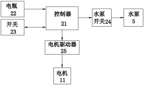 一種移動式水肥噴藥一體機裝置的制造方法