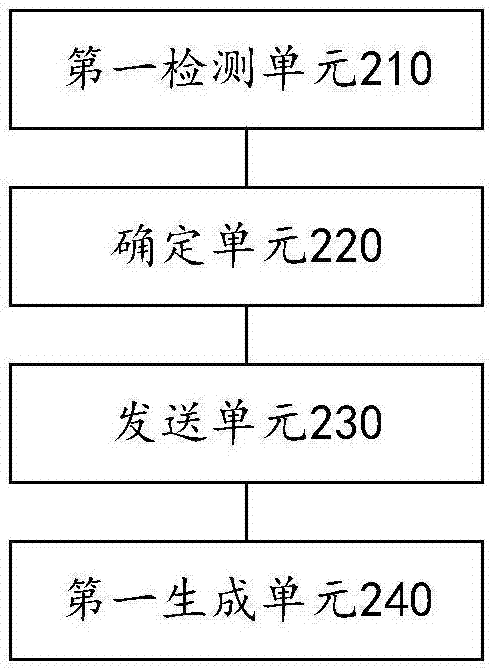 空調(diào)器的控制方法和裝置與流程