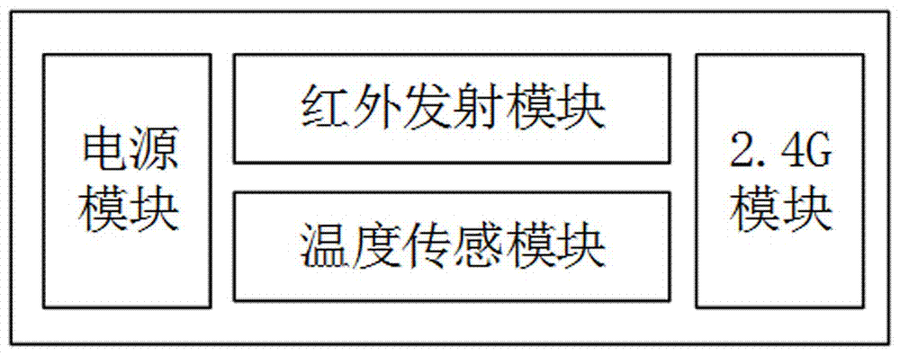 空調(diào)集中控制系統(tǒng)的制造方法與工藝